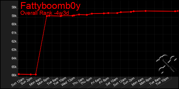 Last 31 Days Graph of Fattyboomb0y