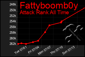 Total Graph of Fattyboomb0y