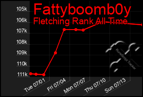 Total Graph of Fattyboomb0y