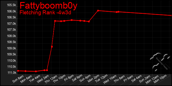 Last 31 Days Graph of Fattyboomb0y