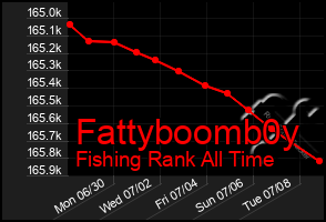 Total Graph of Fattyboomb0y