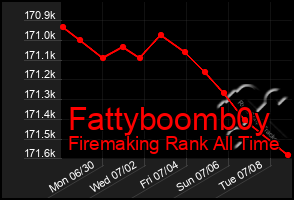 Total Graph of Fattyboomb0y