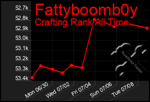 Total Graph of Fattyboomb0y