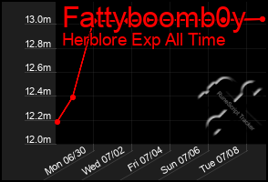 Total Graph of Fattyboomb0y