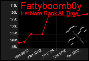 Total Graph of Fattyboomb0y