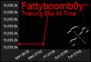 Total Graph of Fattyboomb0y