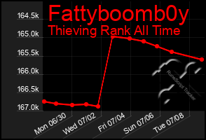 Total Graph of Fattyboomb0y