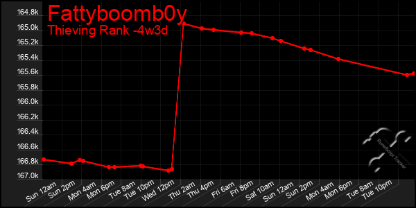 Last 31 Days Graph of Fattyboomb0y