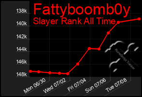 Total Graph of Fattyboomb0y