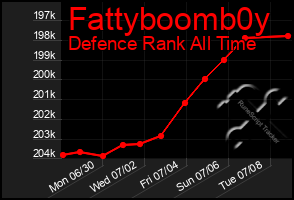 Total Graph of Fattyboomb0y
