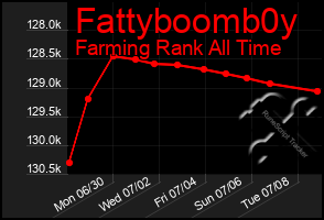 Total Graph of Fattyboomb0y