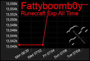 Total Graph of Fattyboomb0y