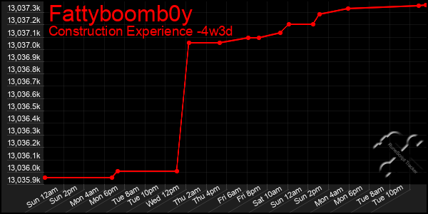 Last 31 Days Graph of Fattyboomb0y