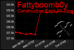 Total Graph of Fattyboomb0y