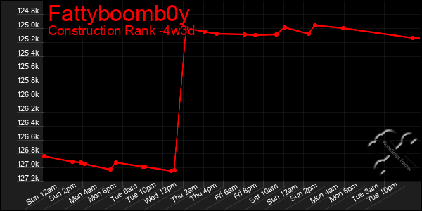 Last 31 Days Graph of Fattyboomb0y
