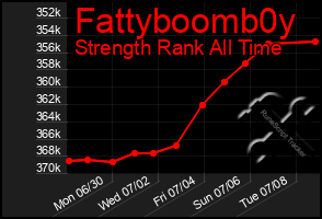 Total Graph of Fattyboomb0y