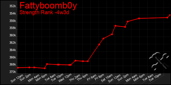 Last 31 Days Graph of Fattyboomb0y