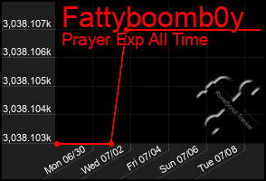 Total Graph of Fattyboomb0y