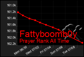 Total Graph of Fattyboomb0y