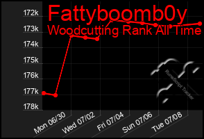 Total Graph of Fattyboomb0y