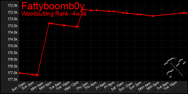 Last 31 Days Graph of Fattyboomb0y