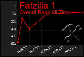 Total Graph of Fatzilla 1