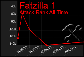 Total Graph of Fatzilla 1