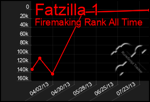 Total Graph of Fatzilla 1