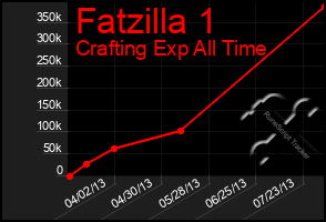 Total Graph of Fatzilla 1