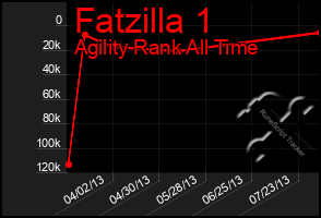 Total Graph of Fatzilla 1