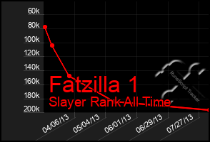 Total Graph of Fatzilla 1