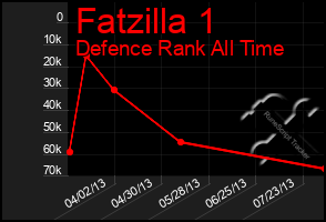 Total Graph of Fatzilla 1