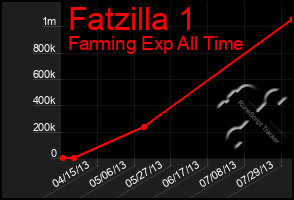 Total Graph of Fatzilla 1