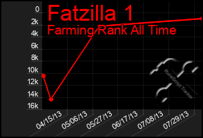 Total Graph of Fatzilla 1