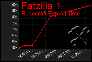 Total Graph of Fatzilla 1