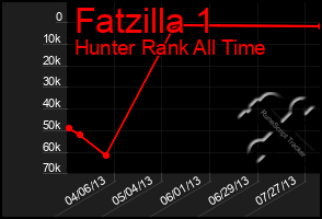 Total Graph of Fatzilla 1