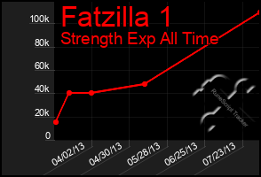 Total Graph of Fatzilla 1