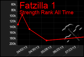 Total Graph of Fatzilla 1