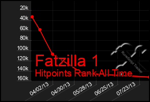 Total Graph of Fatzilla 1