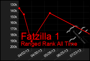 Total Graph of Fatzilla 1