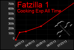 Total Graph of Fatzilla 1