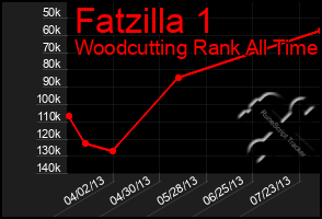 Total Graph of Fatzilla 1