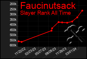 Total Graph of Faucinutsack