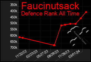 Total Graph of Faucinutsack