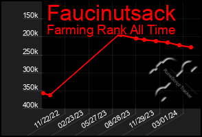 Total Graph of Faucinutsack