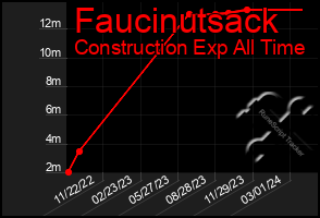 Total Graph of Faucinutsack