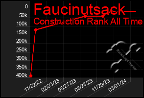 Total Graph of Faucinutsack