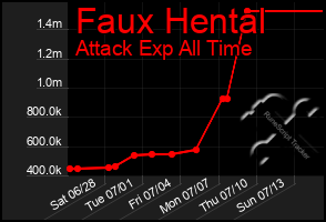 Total Graph of Faux Hental