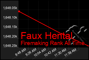 Total Graph of Faux Hental