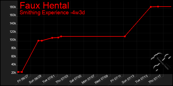 Last 31 Days Graph of Faux Hental